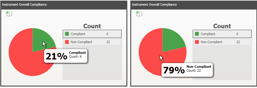 Compliance Pie Chart