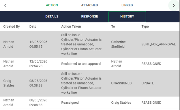 Action Manager Dashboard