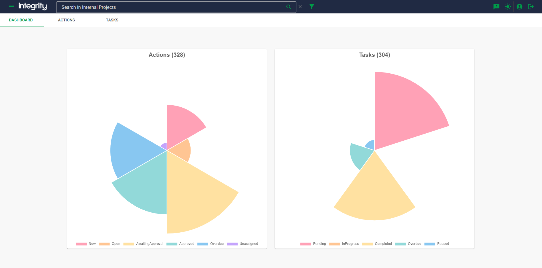 Action Manager Dashboard